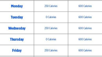 How Much Does Diet And Exercise Affect Weight Loss