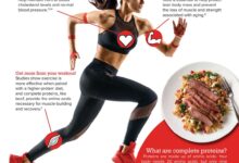 What are the Benefits of Healthy Eating Plus Regular Exercise