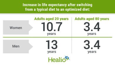 Does Eating Healthy Increase Lifespan