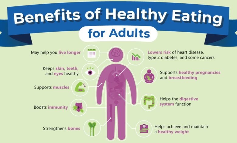 Why is It Important to Eat Healthy Food