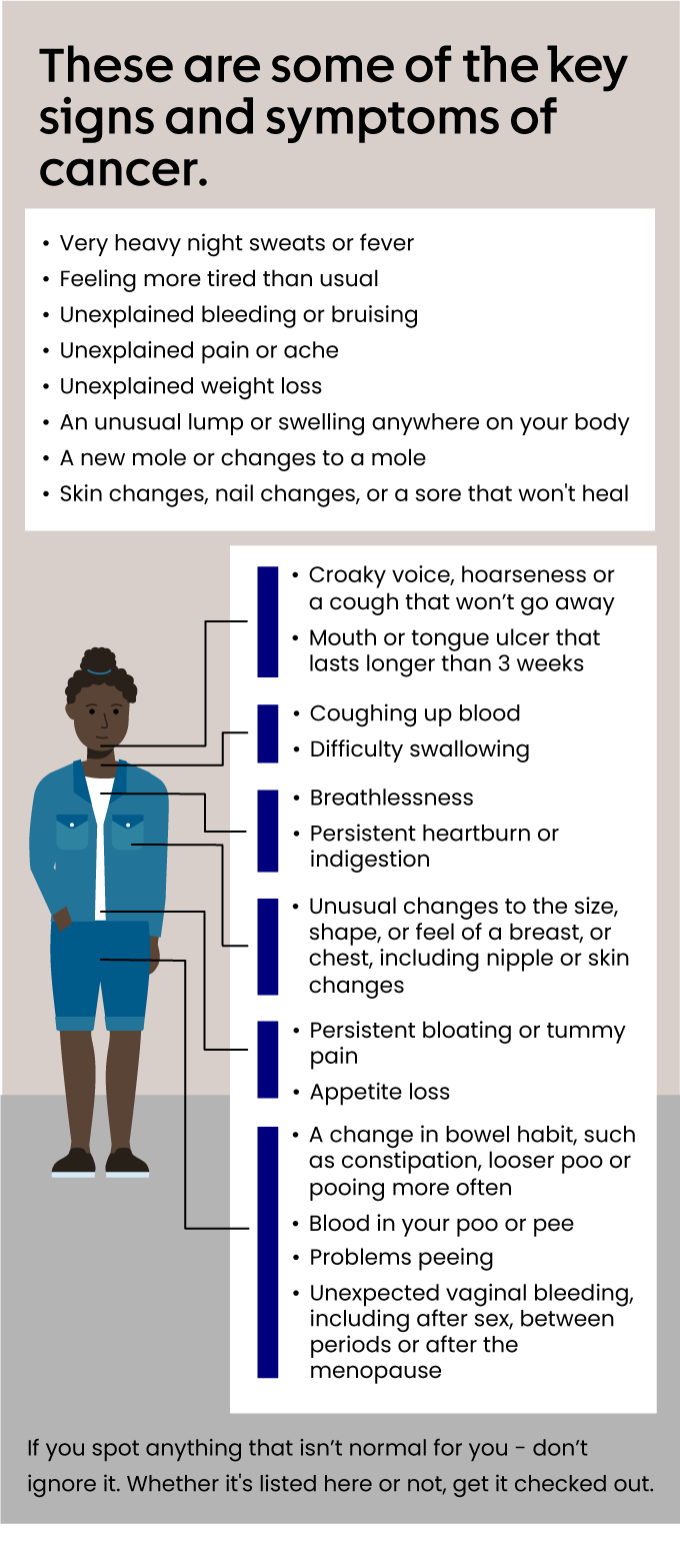 How Do You Know If Weight Loss is from Cancer