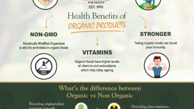 What are the Advantages of Eating Organic Food