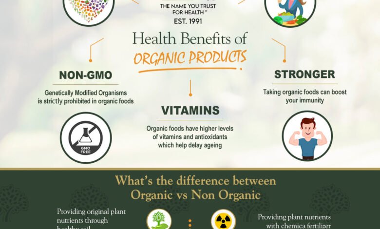 What are the Advantages of Eating Organic Food