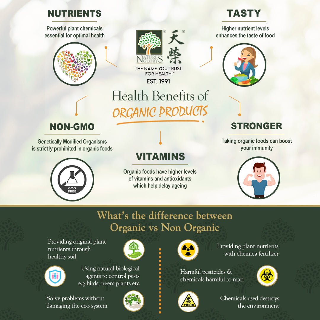 What are the Advantages of Eating Organic Food