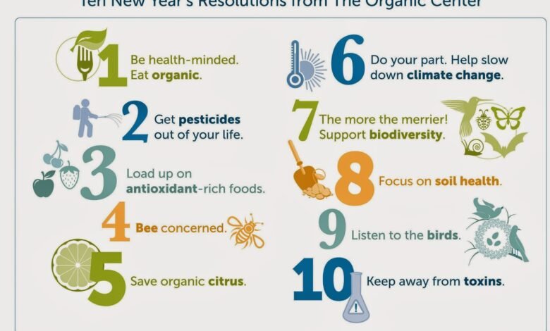 What are the Benefits of Organic Food for Human Health