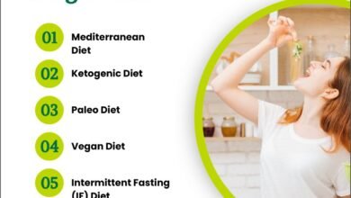 What is the Best Kind of Diet for Weight Loss