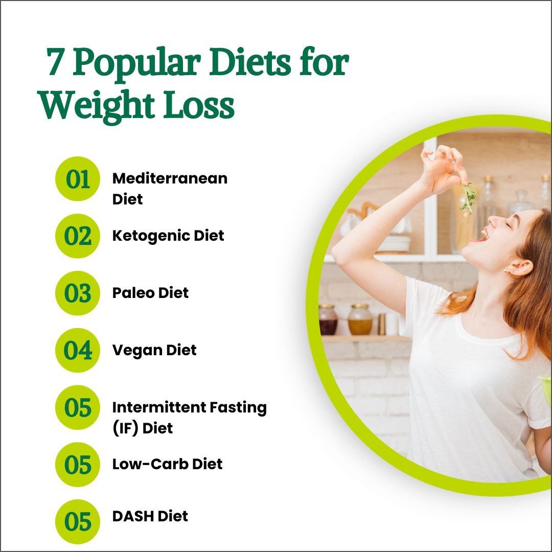 What is the Best Kind of Diet for Weight Loss