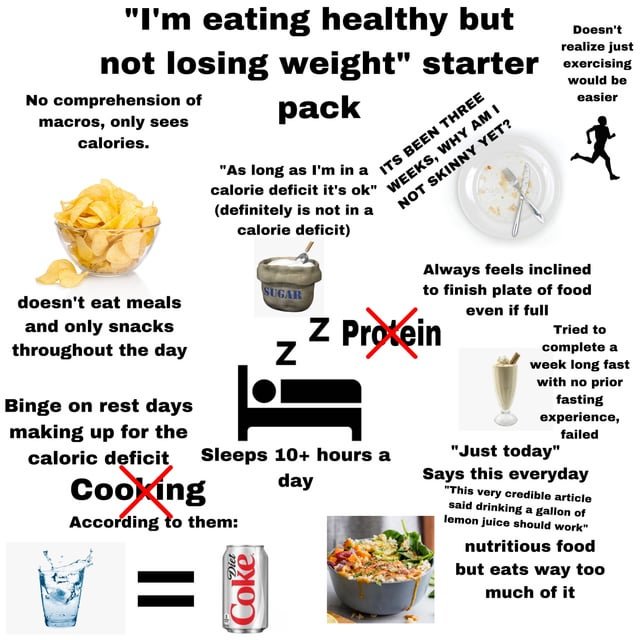 Why am I Eating Healthy But Not Losing Weight